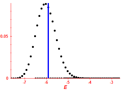 Strength function